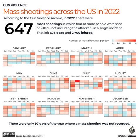 how many shootings in baltimore in 2022